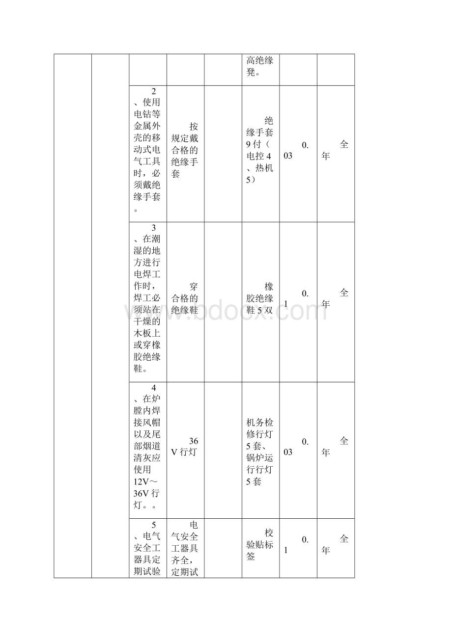 某某垃圾发电厂安措和反措计划.docx_第3页