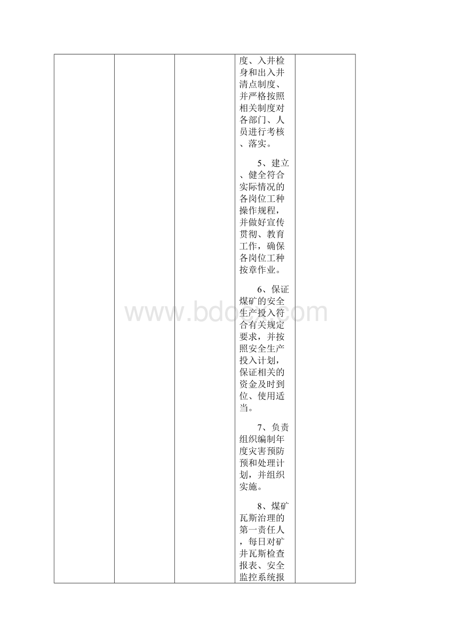 煤矿岗位安全责任清单定稿.docx_第3页