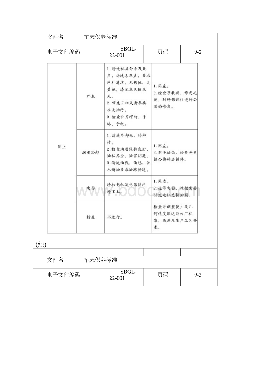 设施设备保养标准.docx_第2页