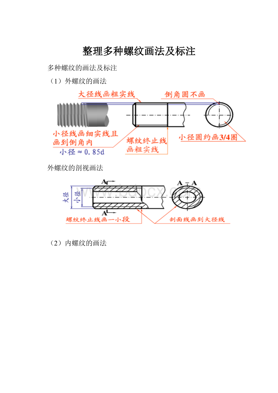 整理多种螺纹画法及标注.docx