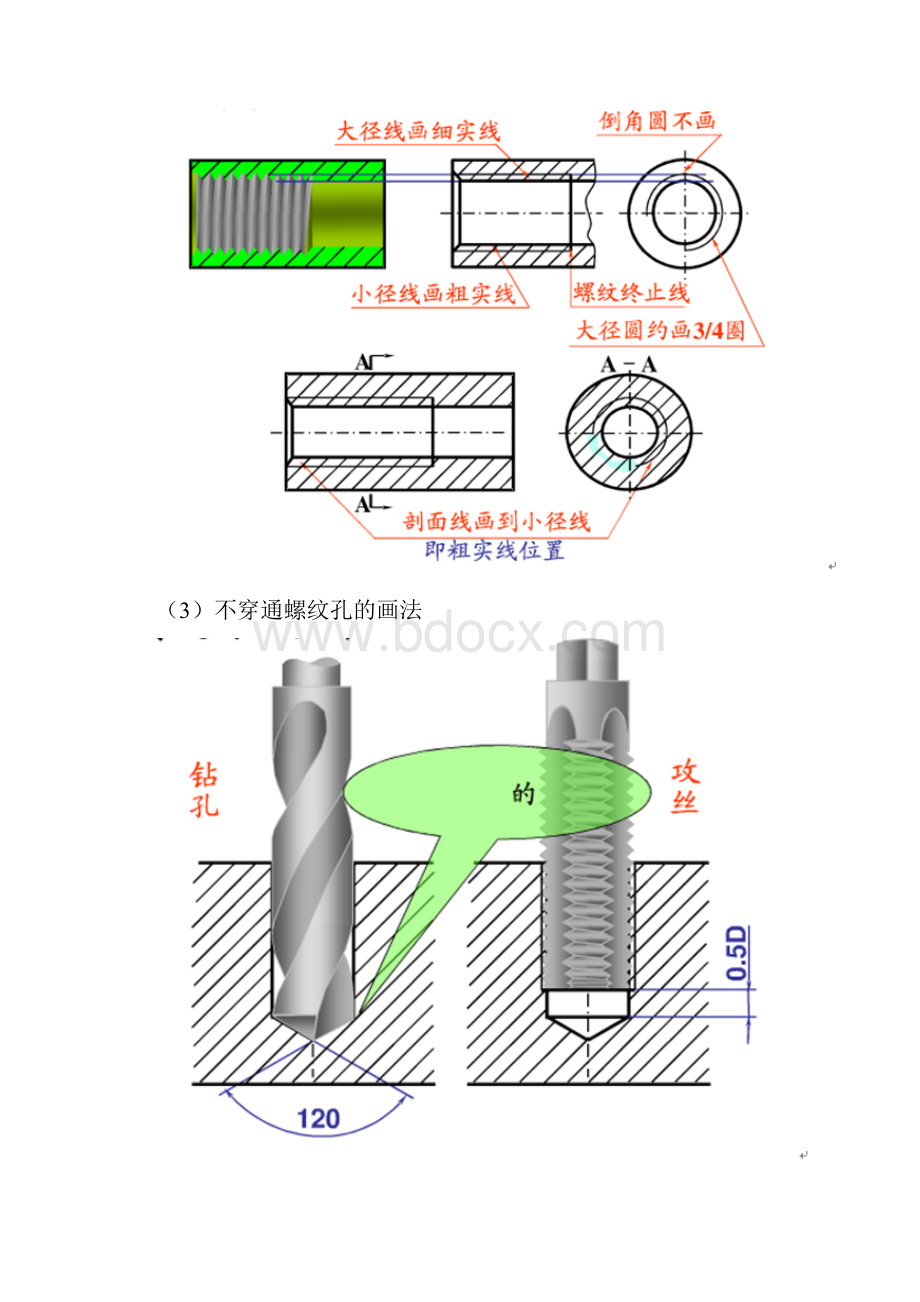 整理多种螺纹画法及标注.docx_第2页