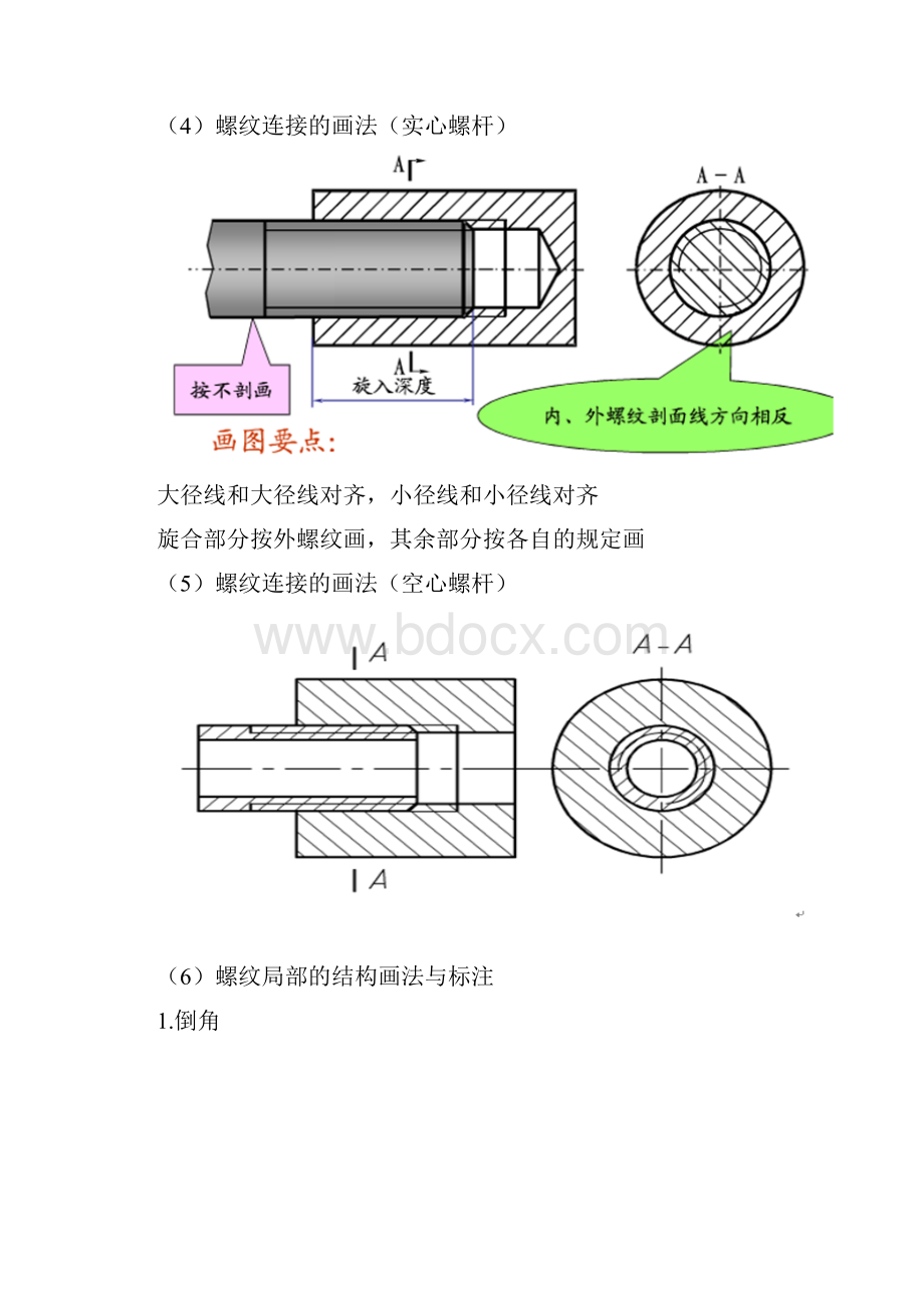 整理多种螺纹画法及标注.docx_第3页