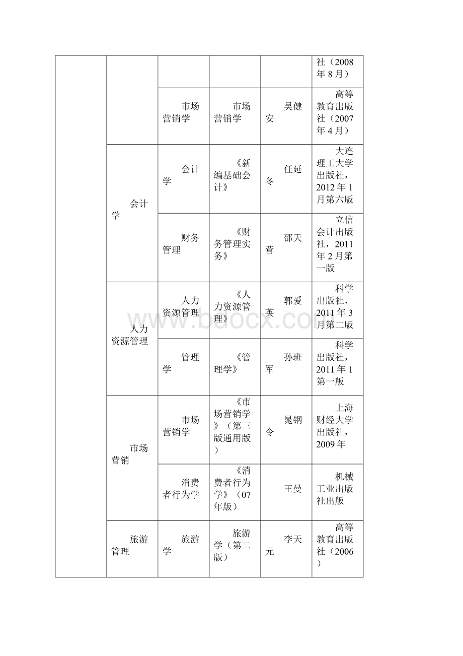 河北专接本院校及考试科目.docx_第3页