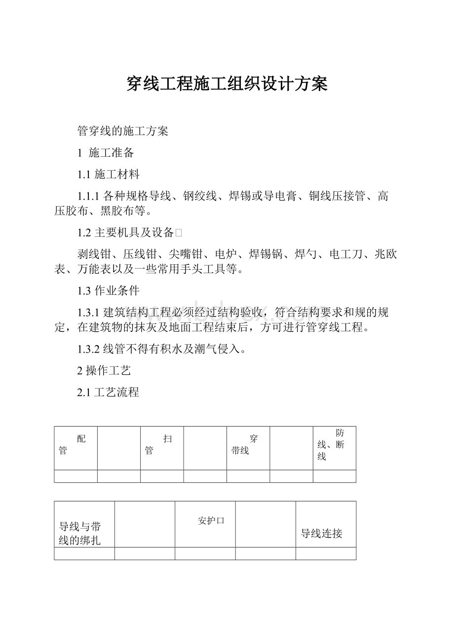 穿线工程施工组织设计方案.docx