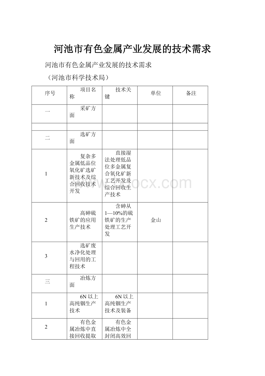 河池市有色金属产业发展的技术需求.docx