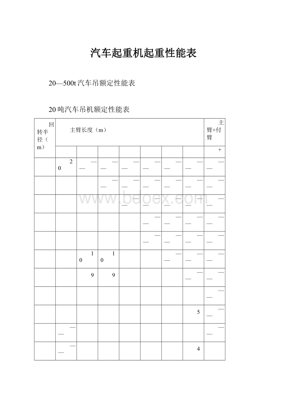 汽车起重机起重性能表.docx