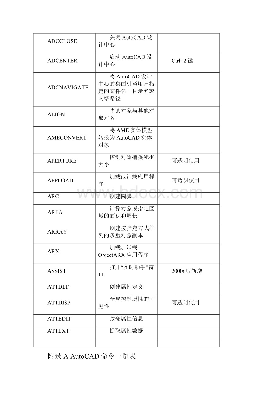 附录AAutoCAD命令一览表.docx_第2页