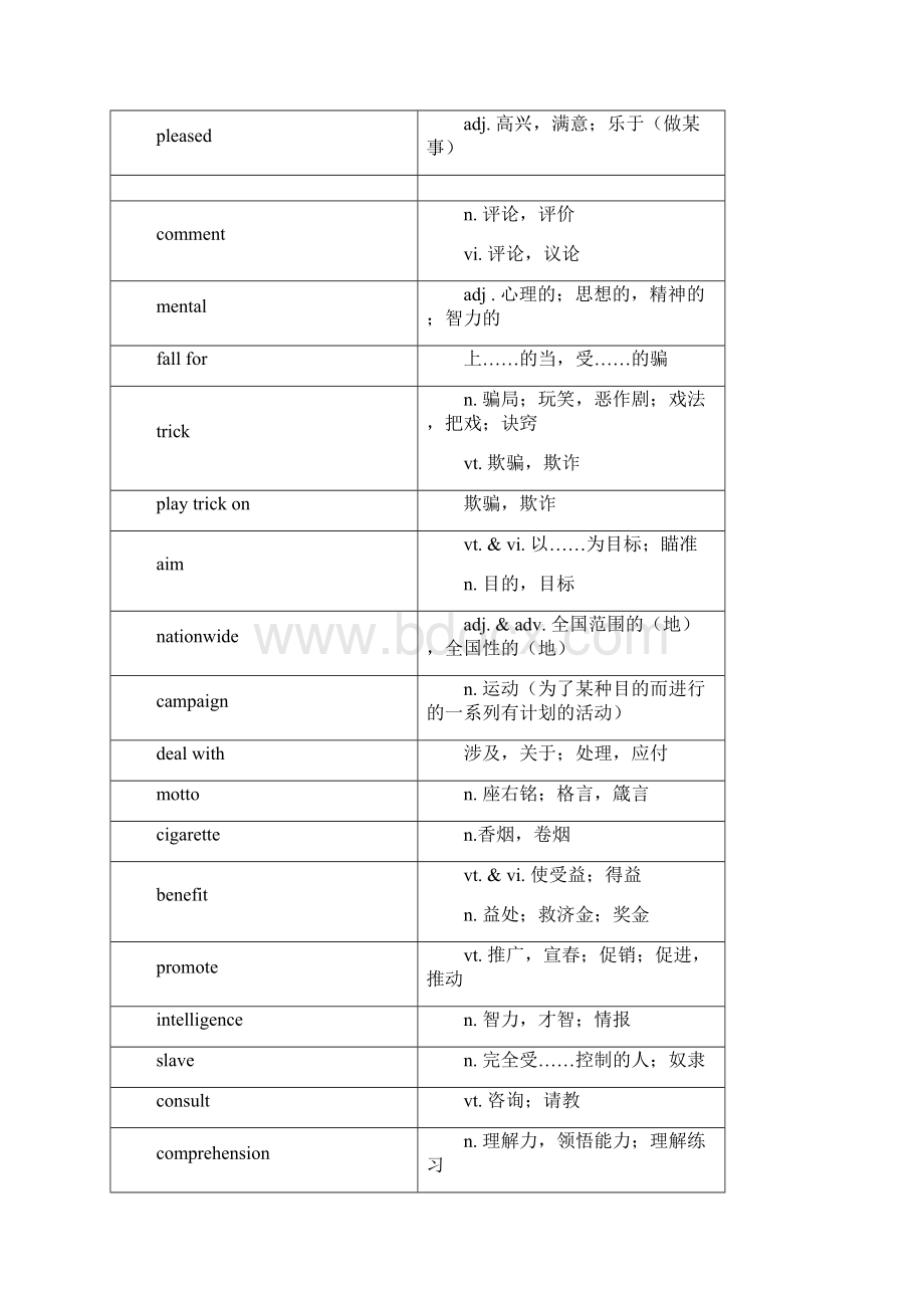 牛津英语必修4单词汇总.docx_第2页