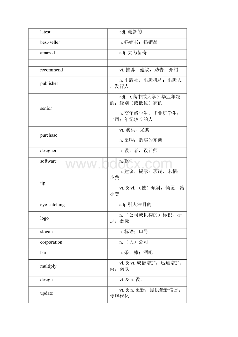 牛津英语必修4单词汇总.docx_第3页