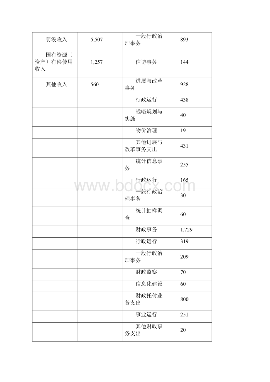 县本级一般公共预算收支平衡表.docx_第2页