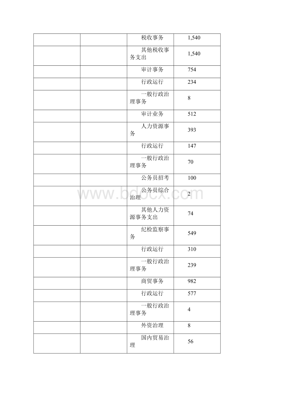 县本级一般公共预算收支平衡表.docx_第3页