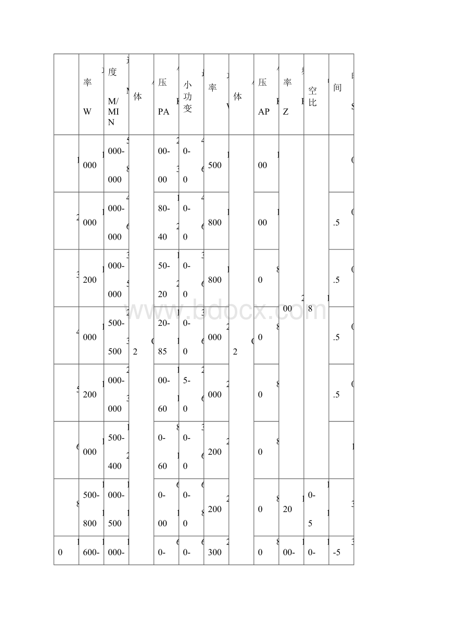 激光切割工艺参数表正式版.docx_第2页