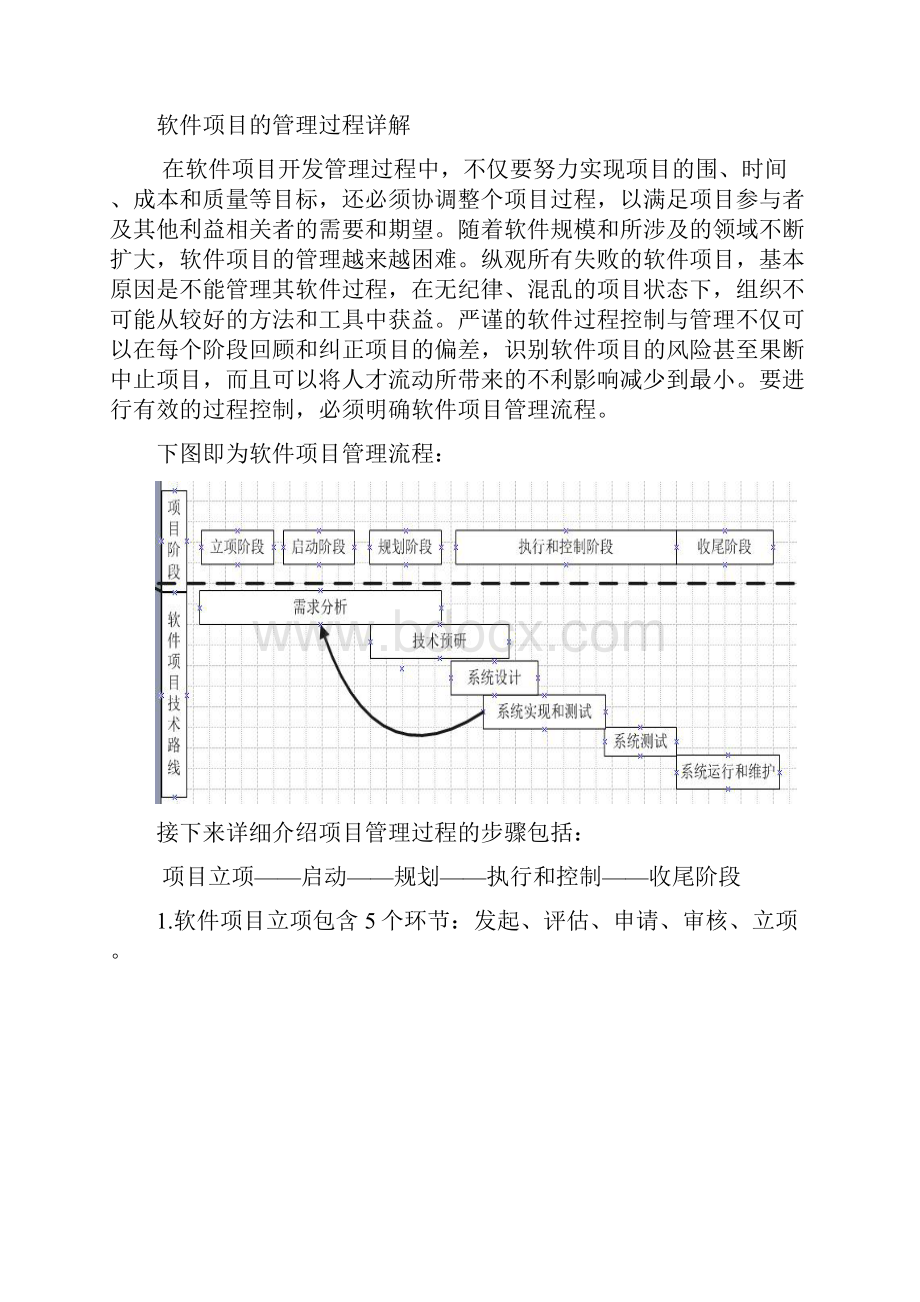 软件项目管理总结.docx_第2页