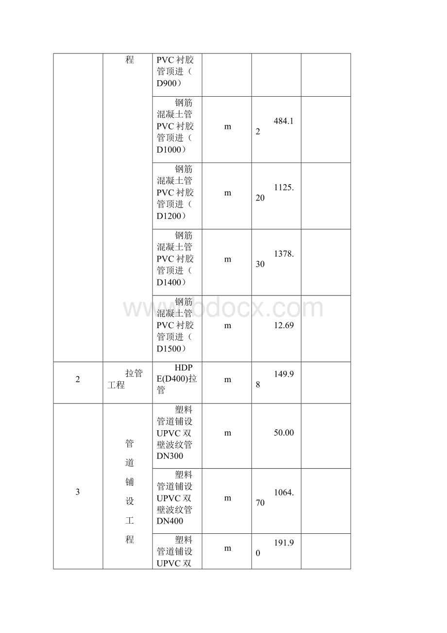 污水管网工程施工总结.docx_第2页