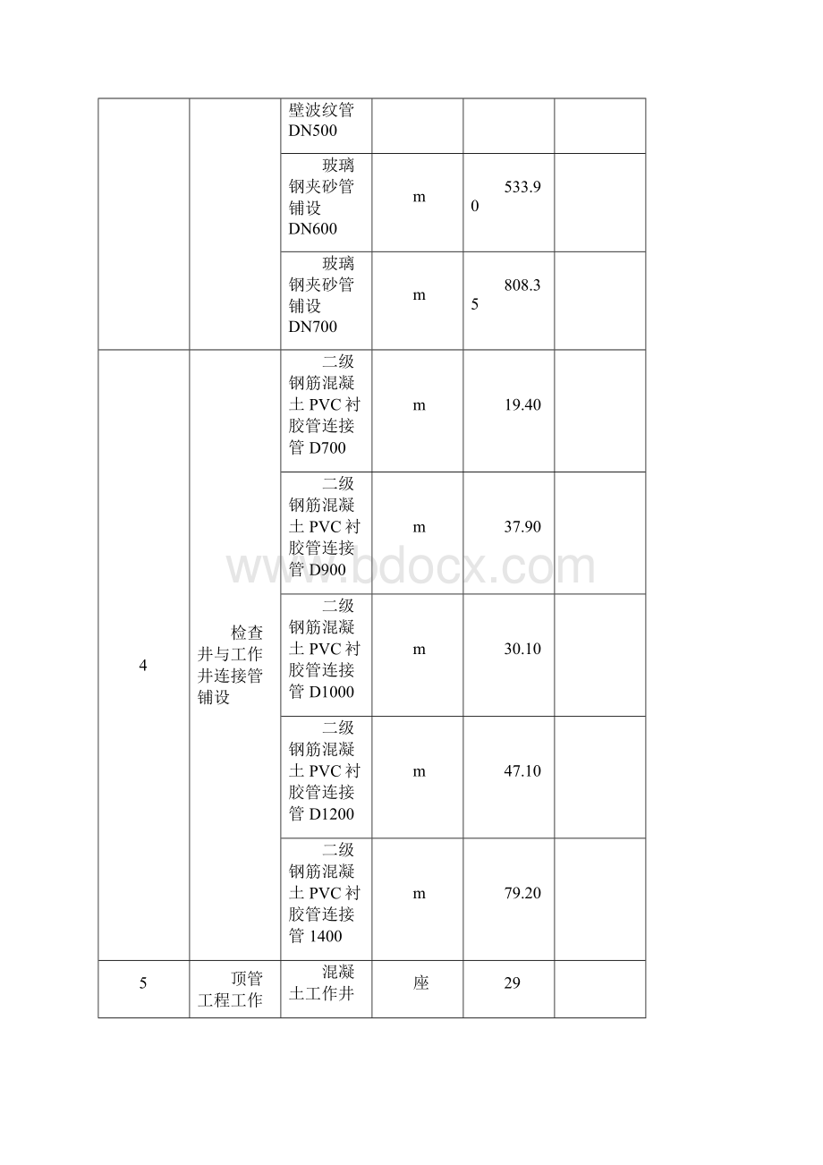 污水管网工程施工总结.docx_第3页