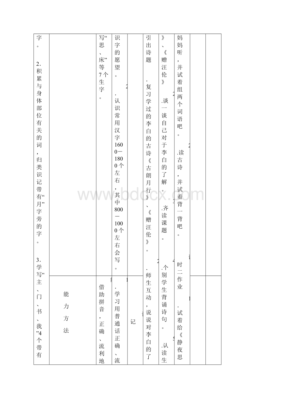 部编小学语文一年级下册第四单元目标活动设计和课时安排.docx_第2页