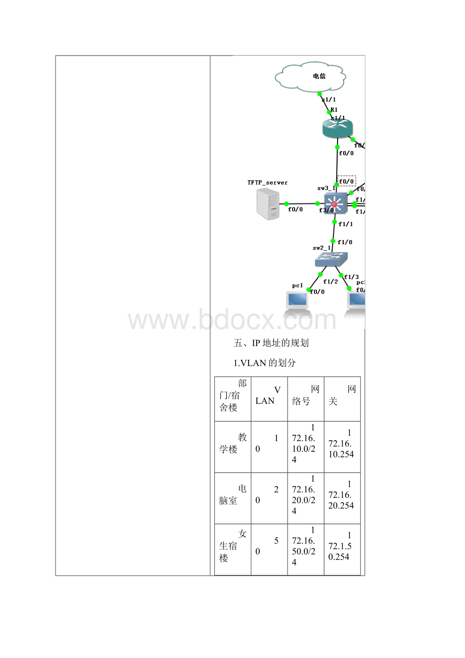 大型网络综合实验.docx_第3页