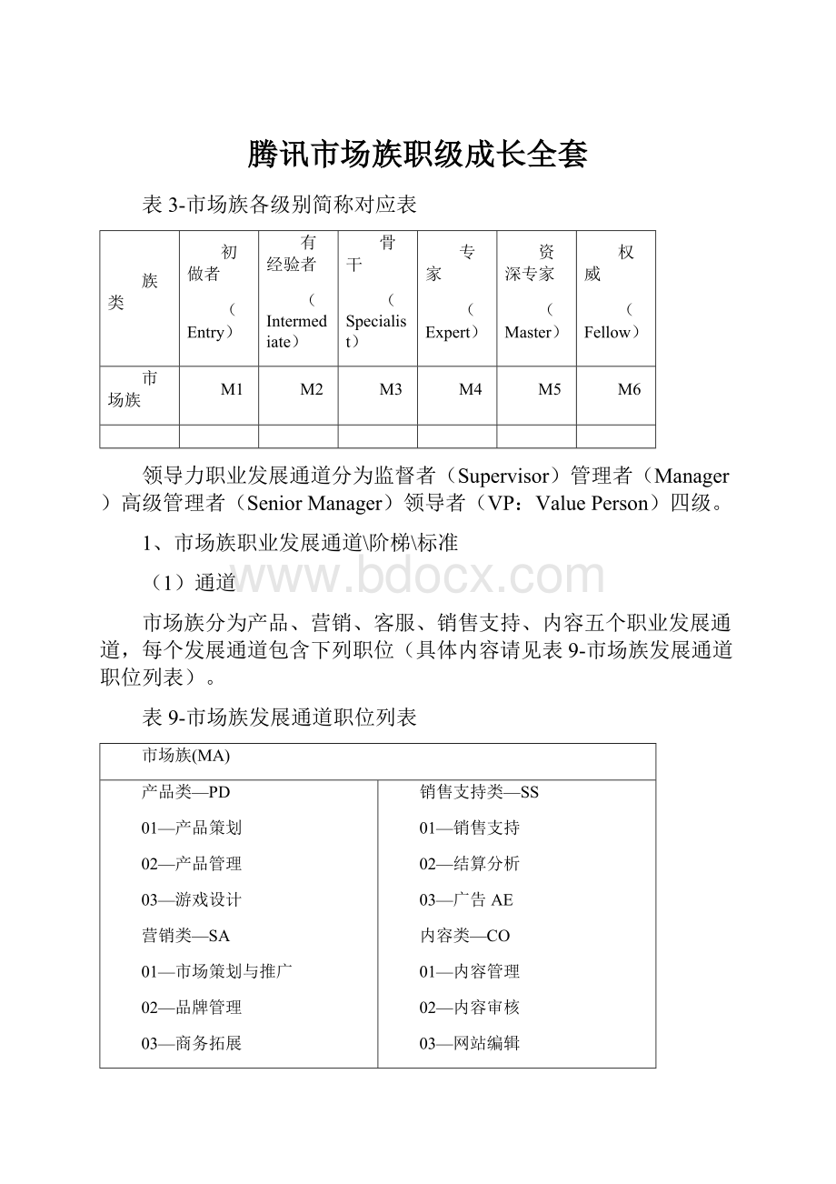 腾讯市场族职级成长全套.docx_第1页