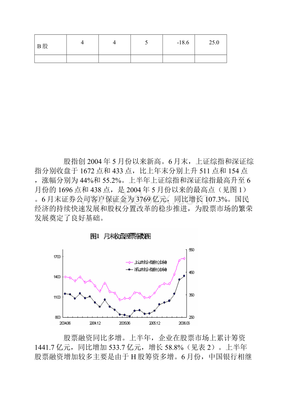 某某年上半年金融市场分析报告.docx_第2页