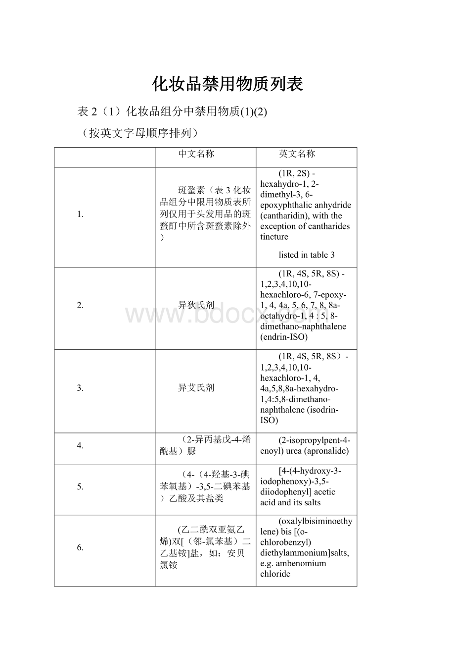 化妆品禁用物质列表.docx_第1页