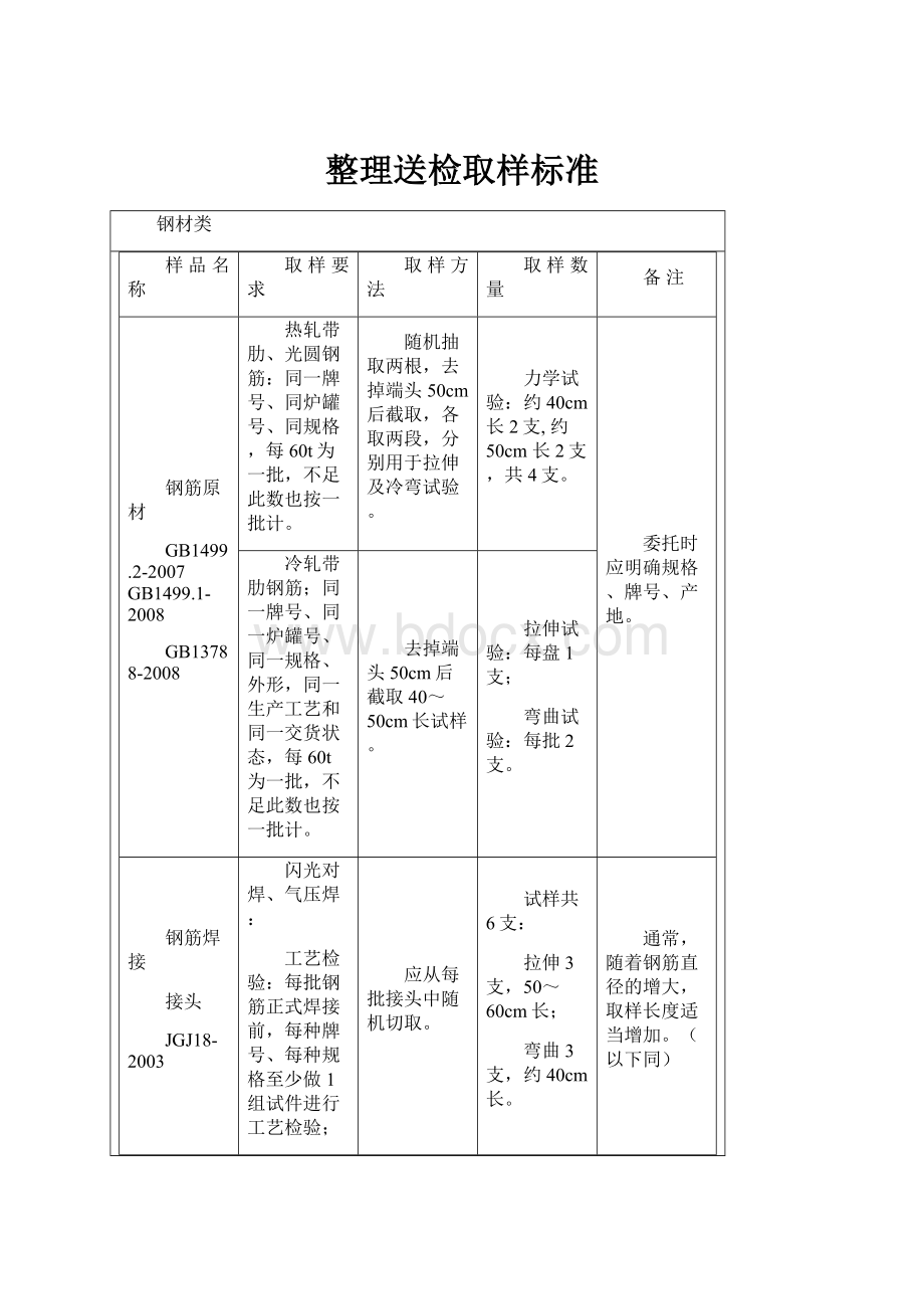 整理送检取样标准.docx_第1页