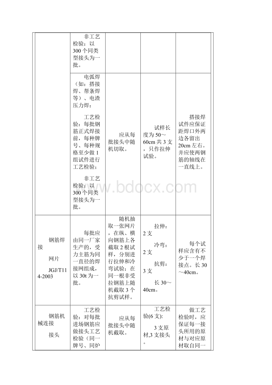 整理送检取样标准.docx_第2页