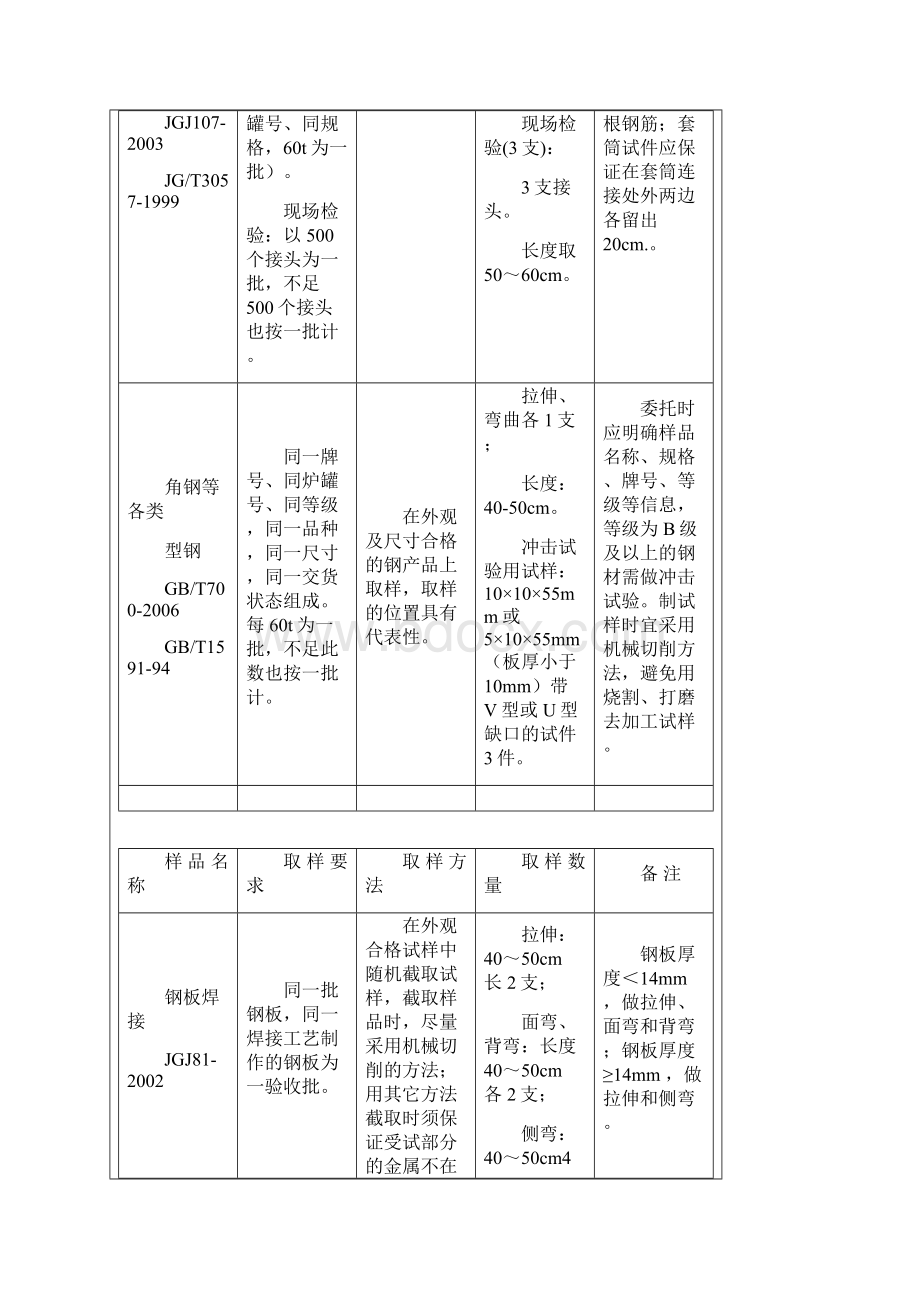 整理送检取样标准.docx_第3页