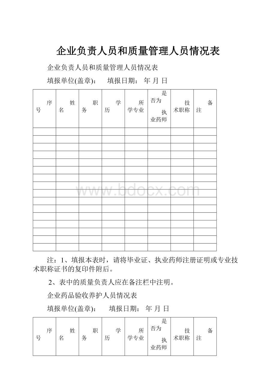 企业负责人员和质量管理人员情况表.docx_第1页