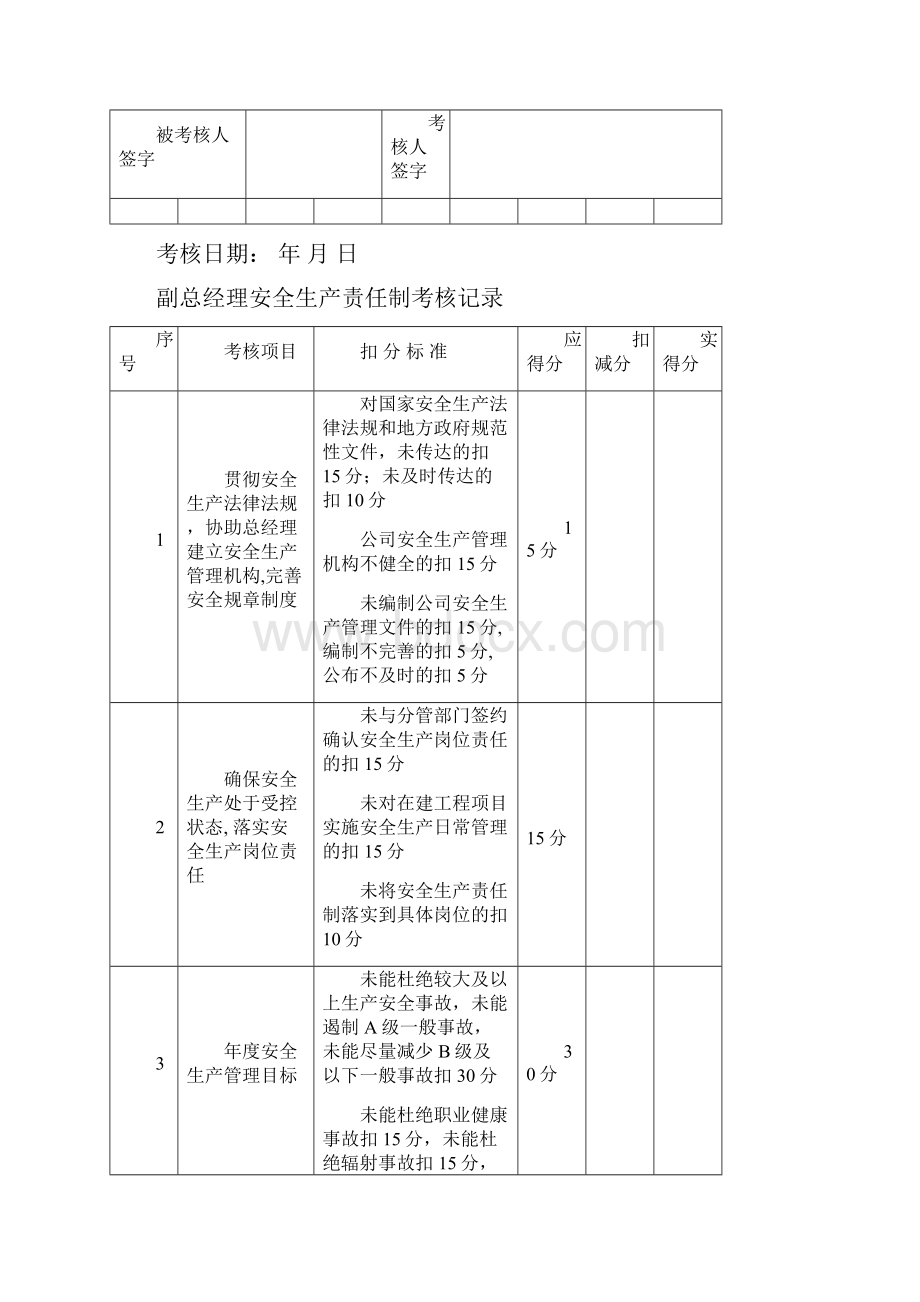 安全生产责任制考核网络.docx_第3页