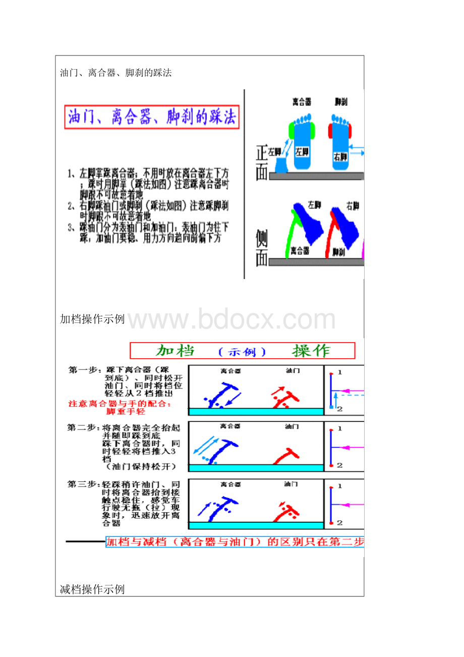 图解驾车技巧.docx_第2页