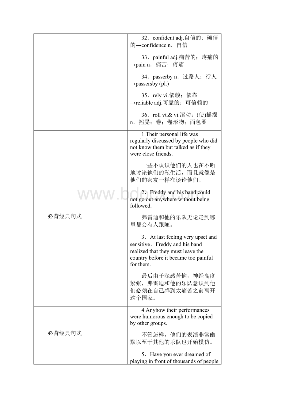 高考英语人教新课标一轮复习知识排查突破及精选练习附答案必修2U5.docx_第3页