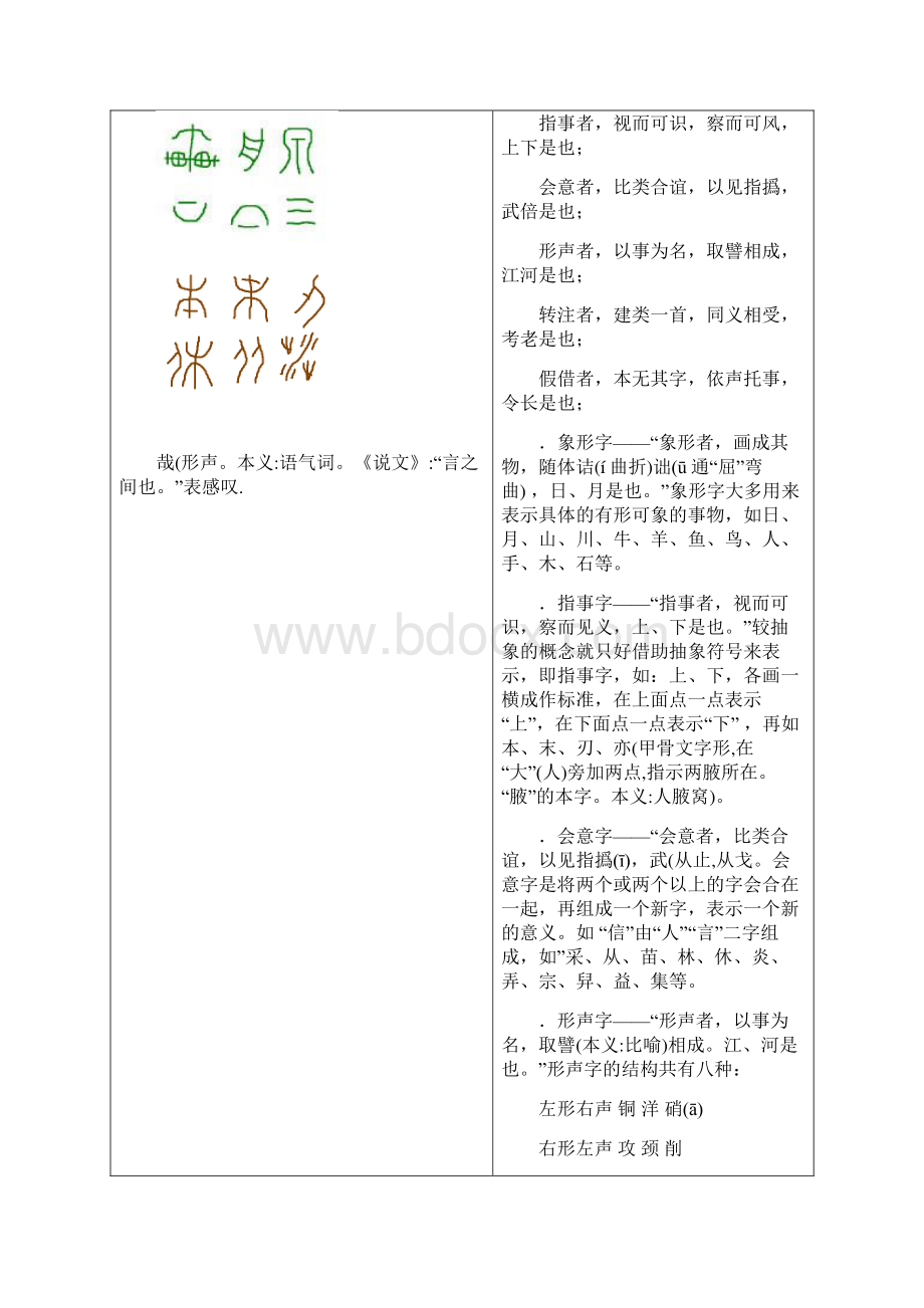 高考复习识记现代汉字的常用字形教案 通用免费下载优秀版.docx_第3页