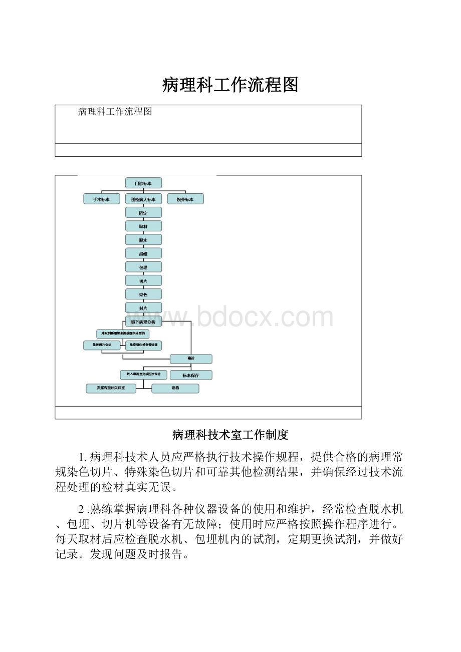 病理科工作流程图.docx_第1页