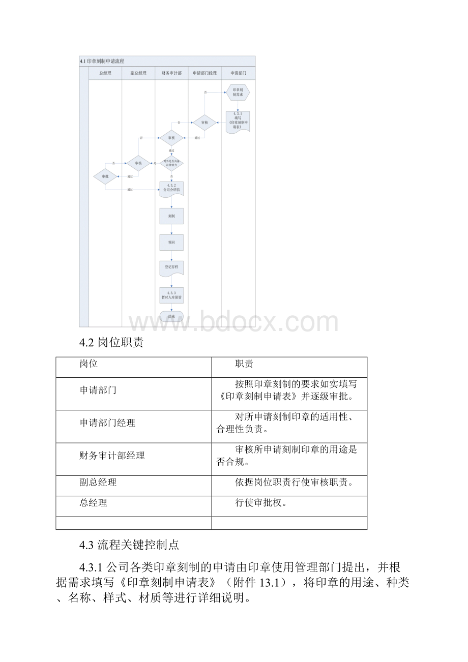 印章管理制度.docx_第3页