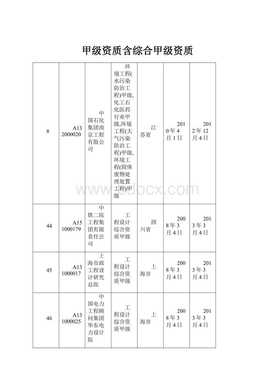 甲级资质含综合甲级资质.docx