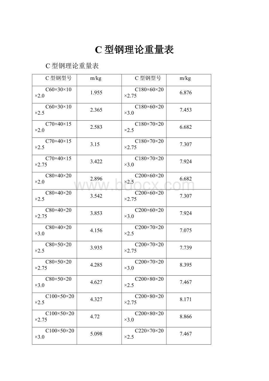 C型钢理论重量表.docx_第1页