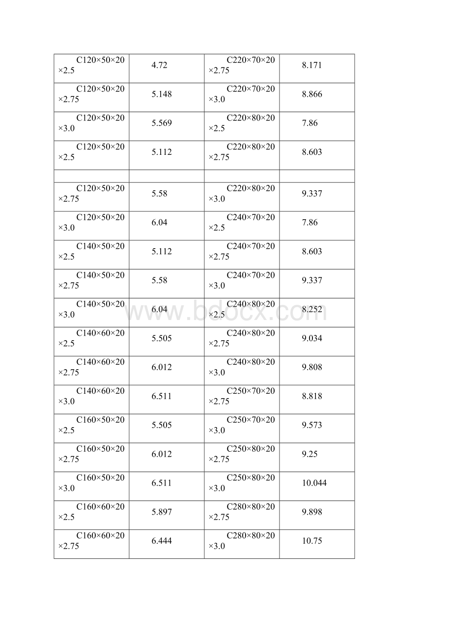 C型钢理论重量表.docx_第2页