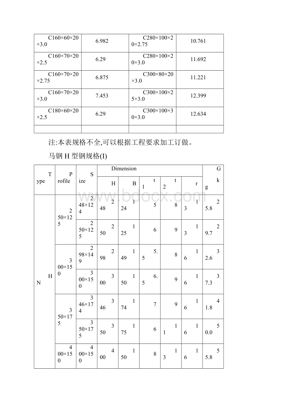 C型钢理论重量表.docx_第3页