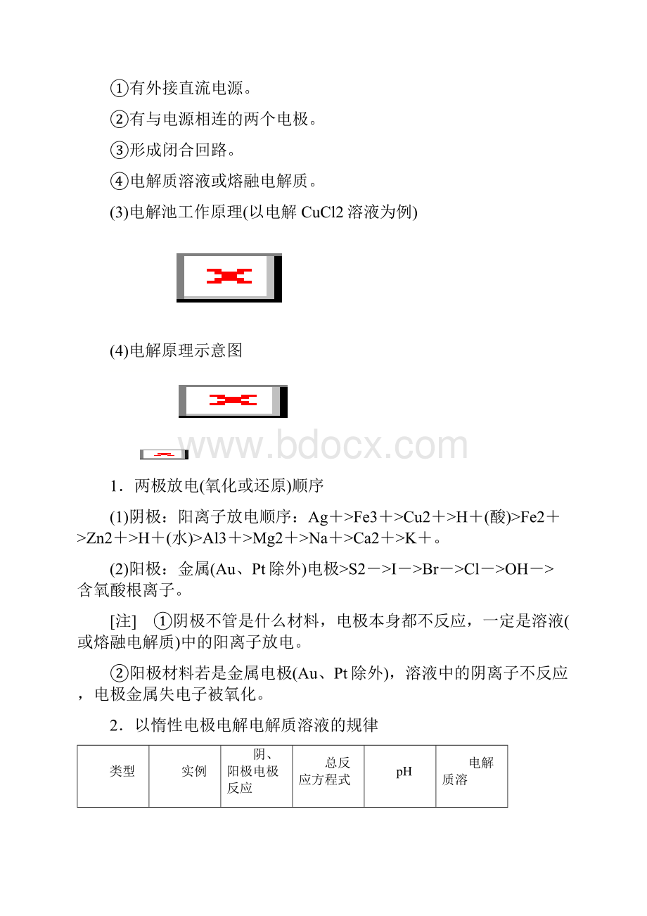 届高考化学一轮复习电解池金属的腐蚀与防护学案Word版.docx_第2页