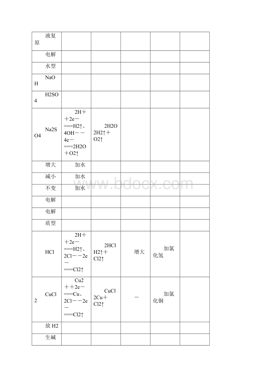 届高考化学一轮复习电解池金属的腐蚀与防护学案Word版.docx_第3页