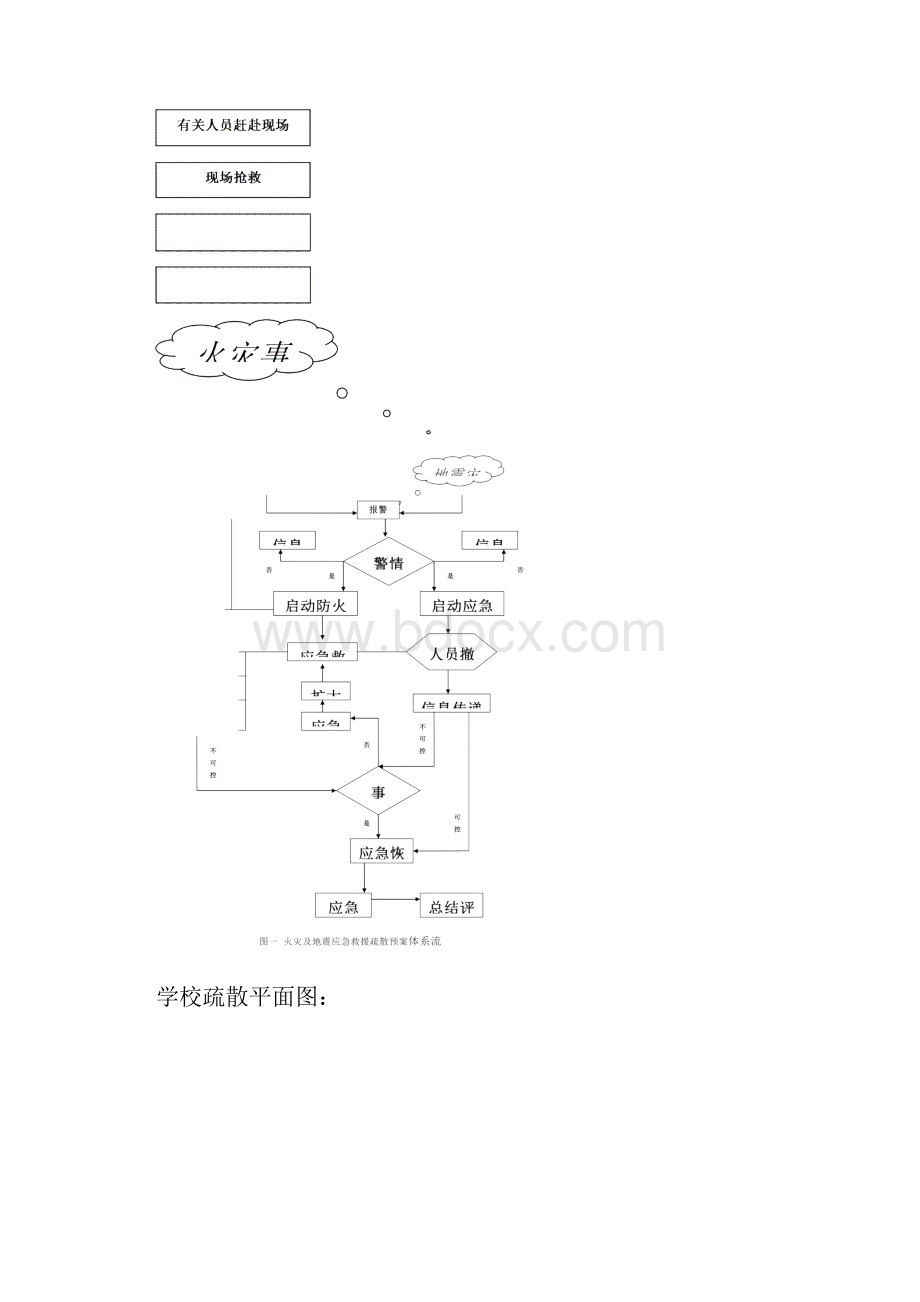 学校疏散应急预案.docx_第3页