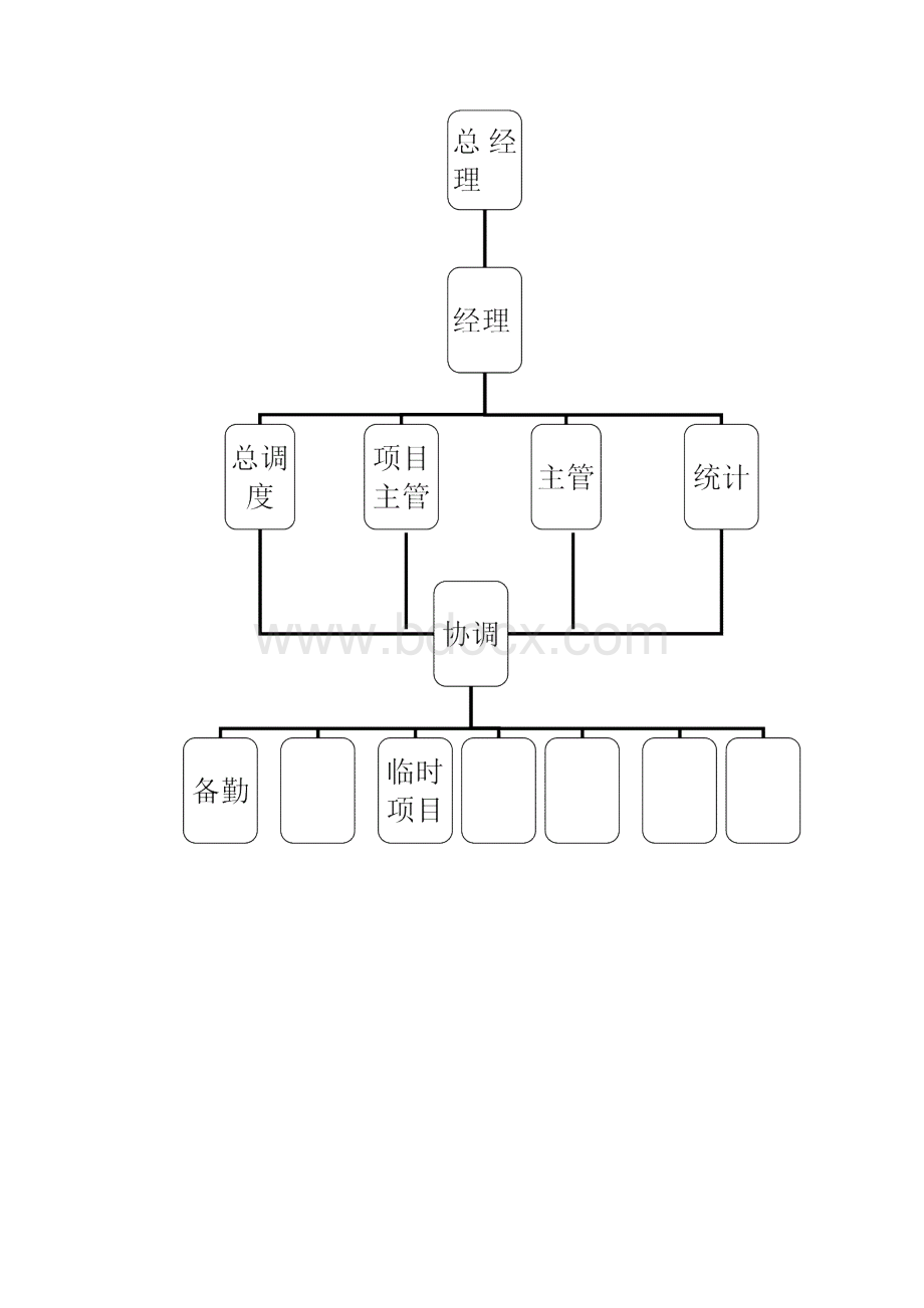 物流运输应急处置预案细则.docx_第2页