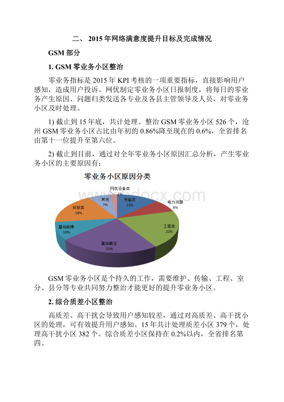 移动网络络满意度提升工作1.docx_第2页