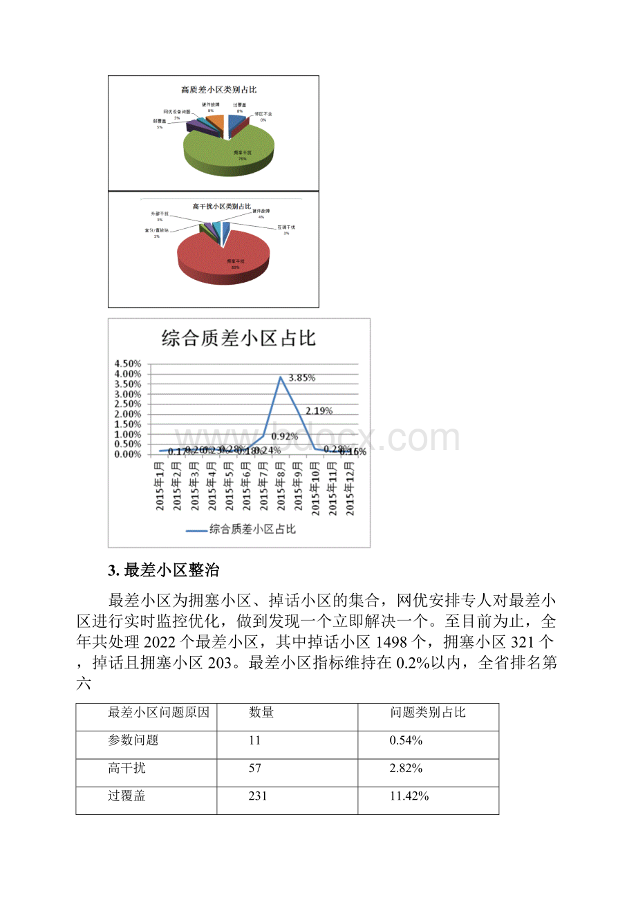 移动网络络满意度提升工作1.docx_第3页