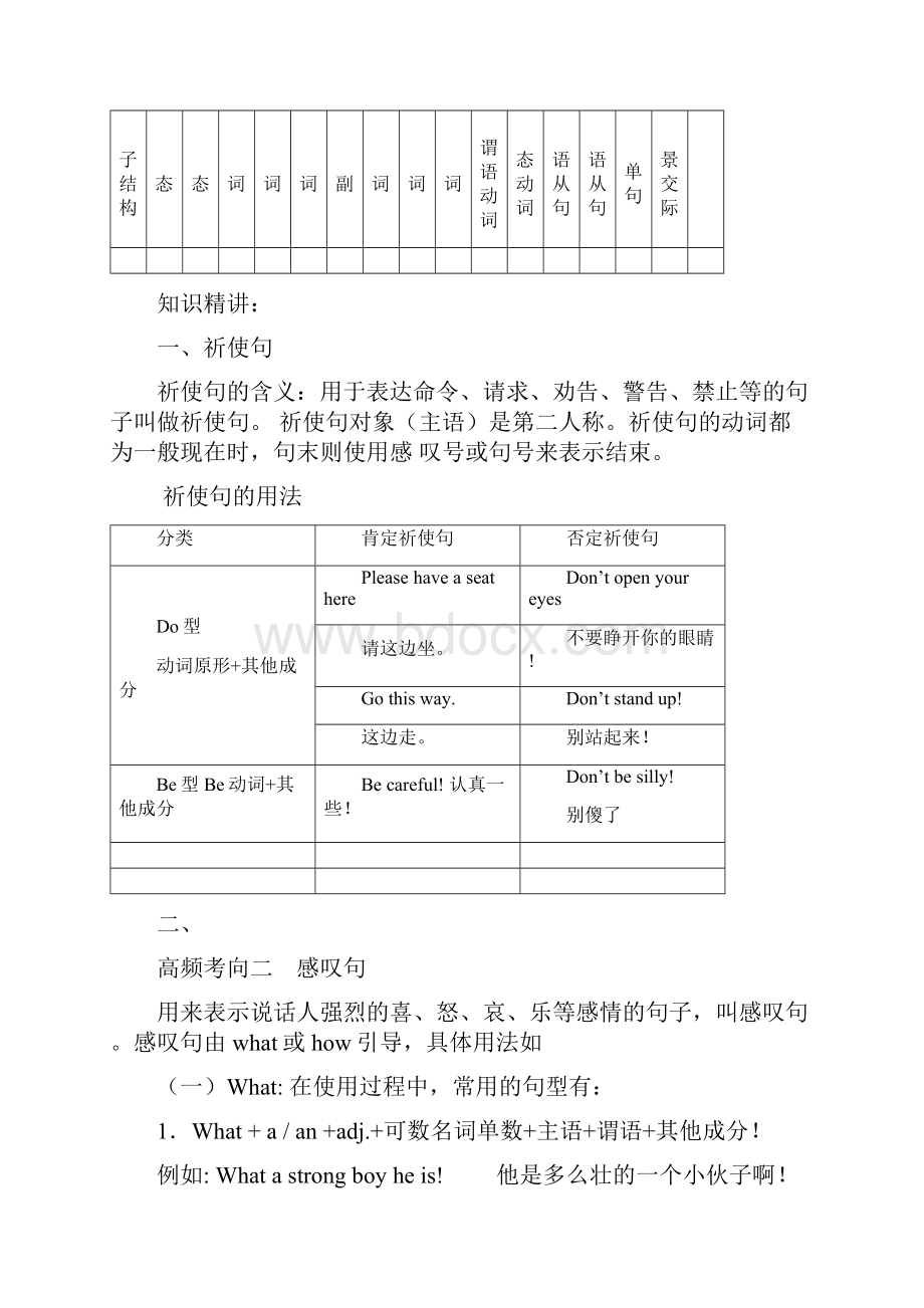 中考15人教版初中英语考点十五简单句祈使句与感叹句口语.docx_第2页