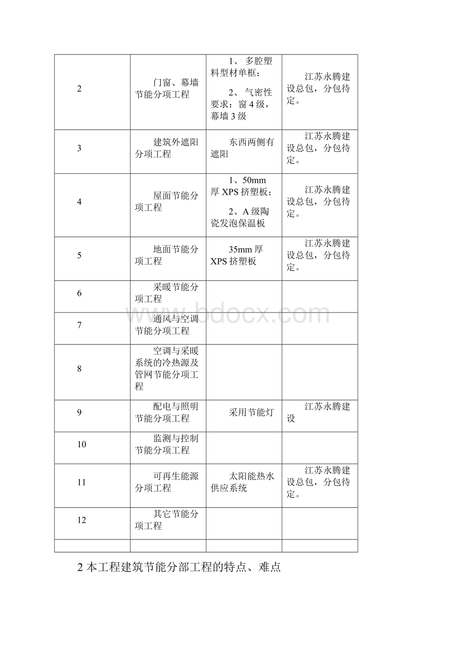 监理实施细则建筑节能分部工程标准化格式文本.docx_第3页