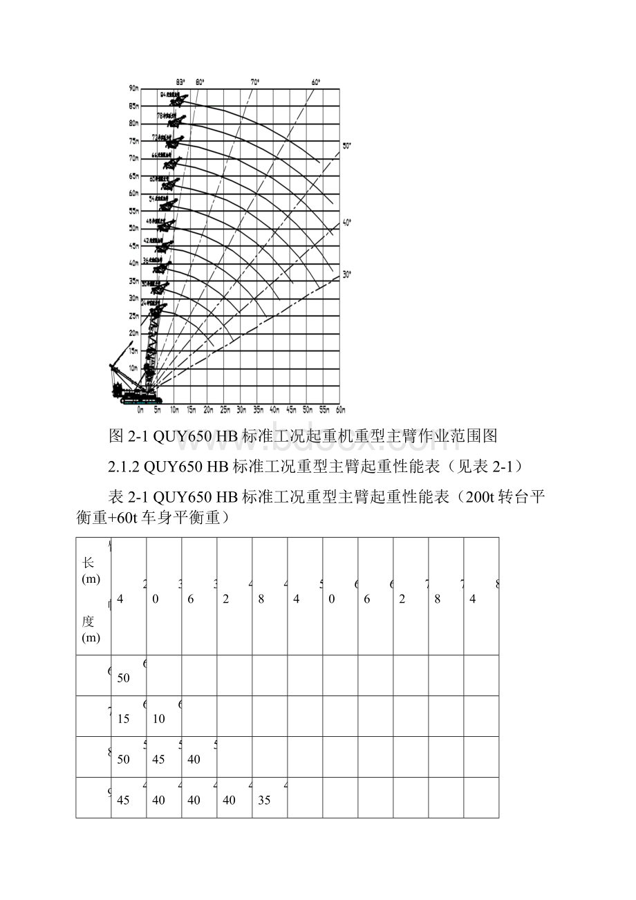 QUY650起重性能表标准工况总表.docx_第2页