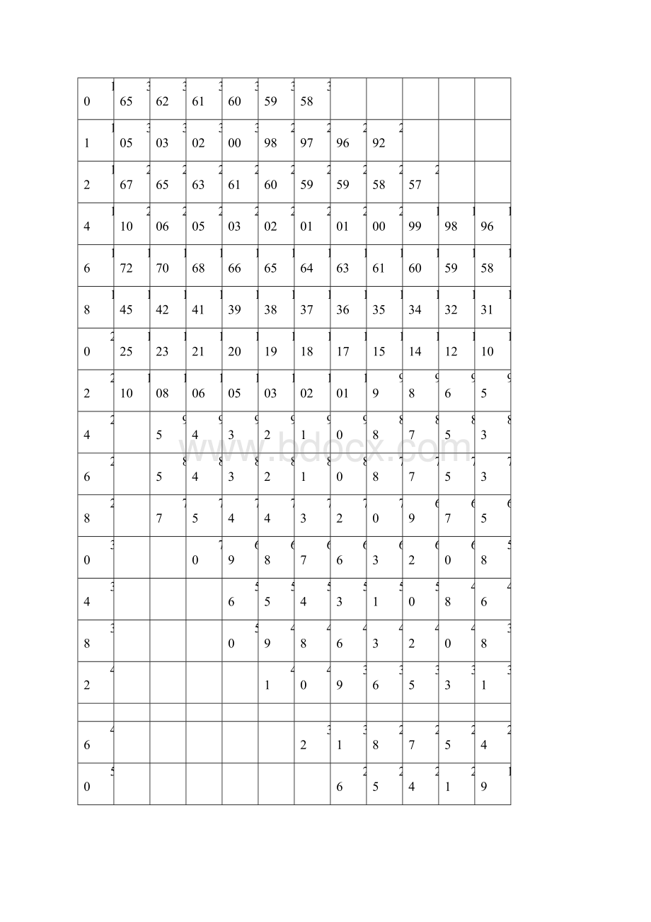 QUY650起重性能表标准工况总表.docx_第3页