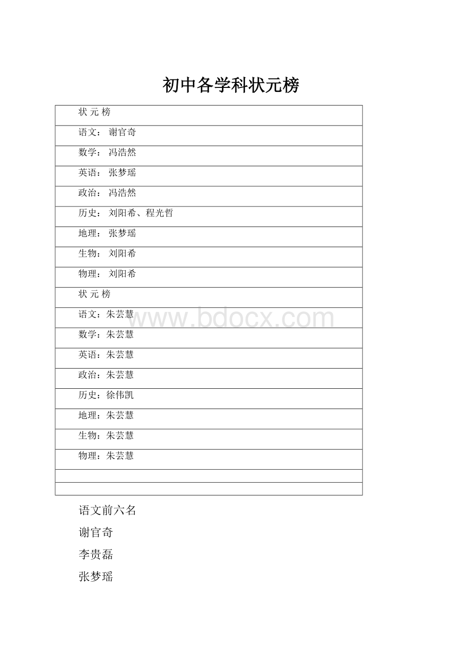 初中各学科状元榜.docx_第1页