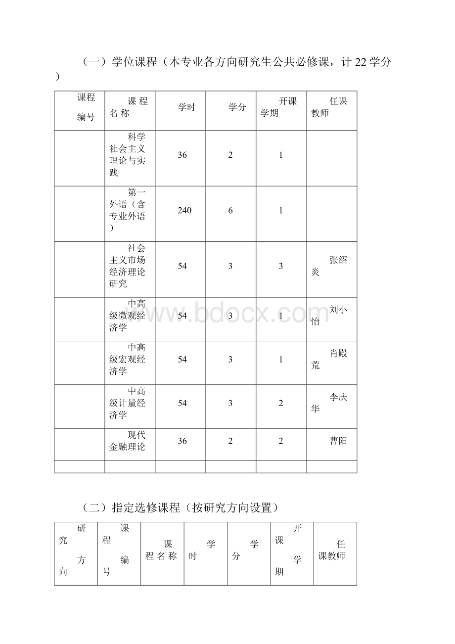 数量经济学专业硕士研究生培养方案.docx_第2页